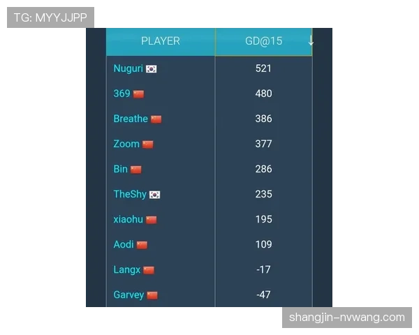 中游集团积分差距不足5分 战术身份模糊导致成绩波动剧烈